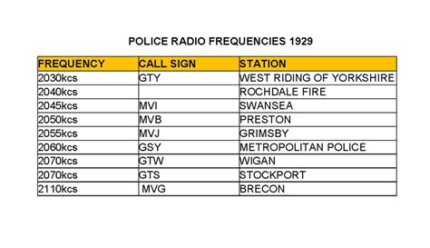 auburn alabama police radio|lee county al scanner frequencies.